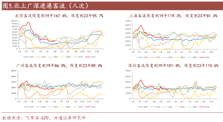 2024社会服务行业周报：龙头资产增值与市场机遇分析