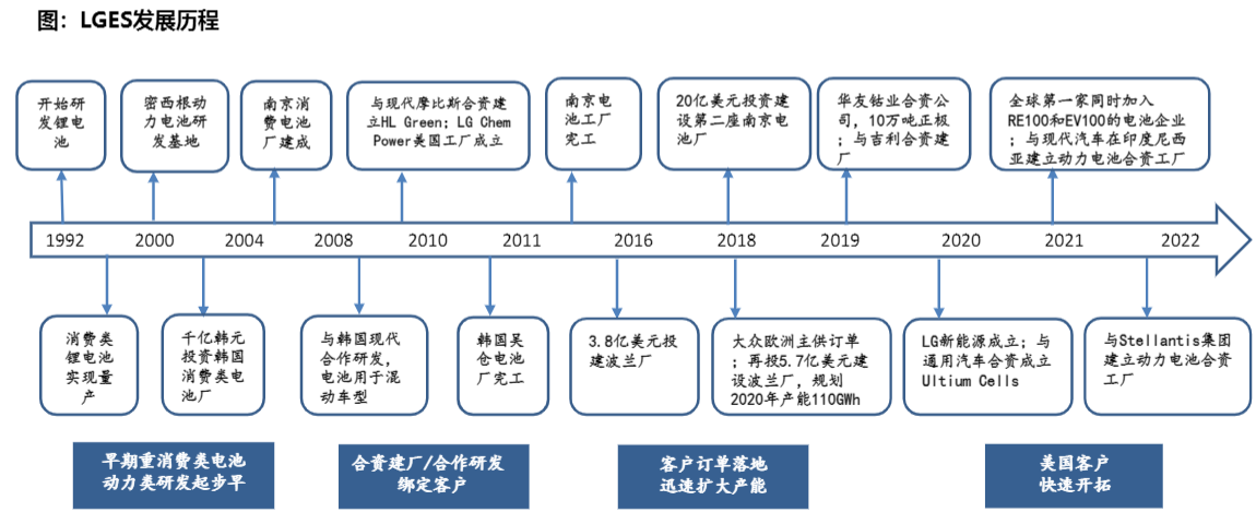 2024年锂电池行业全球市场分析报告：