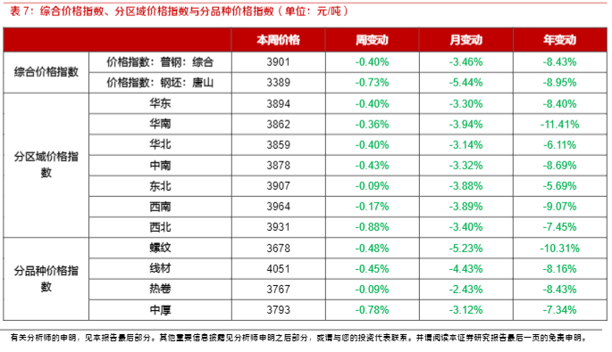 2024有色钢铁行业报告：市场震荡与核心龙头机遇