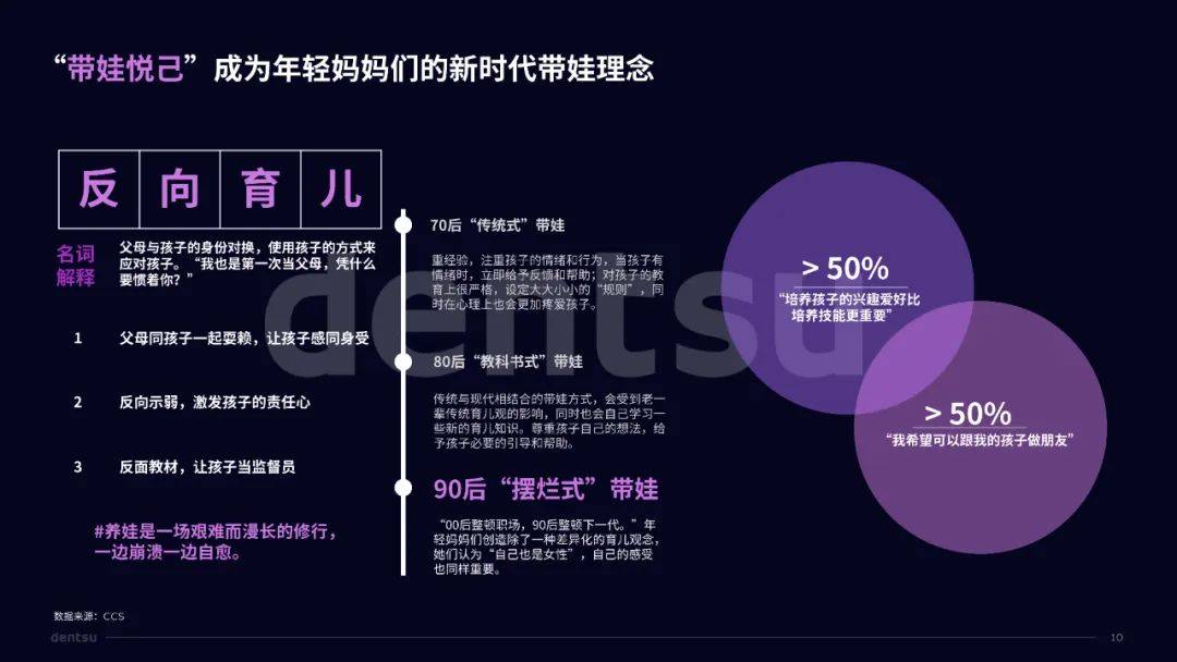 【电通中国】2023人群主题报告-重塑年轻妈妈的力量