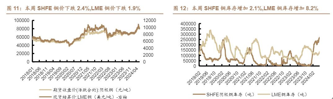 2024有色金属行业分析报告：市场趋势与投资前瞻