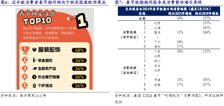 2024春节消费行业报告：黄金珠宝与零售市场复苏