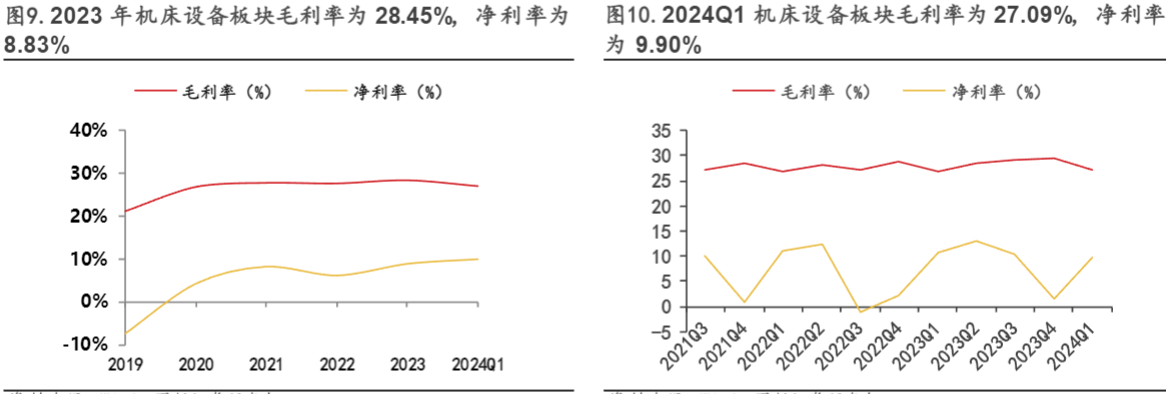 2024机床设备行业报告：国产替代加速，出海景气持续