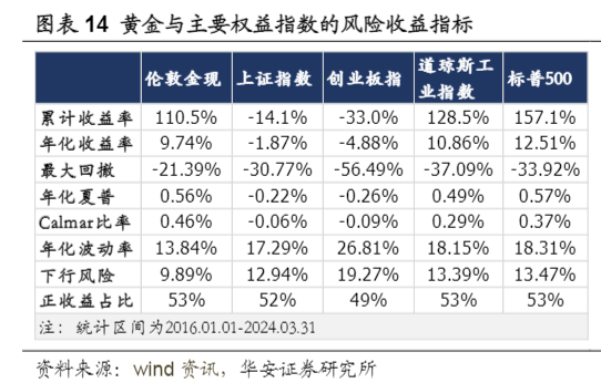 2024有色金属ETF投资分析：市场机遇与风险评估