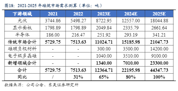 2024年电子化学品行业报告：硅烷科技市场分析与前景预测