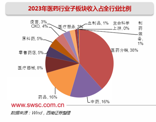 2024医药行业市场趋势分析报告