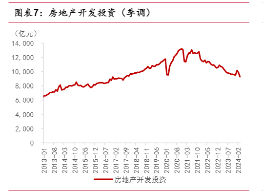 2024年宏观经济展望：新周期的量与价分析报告