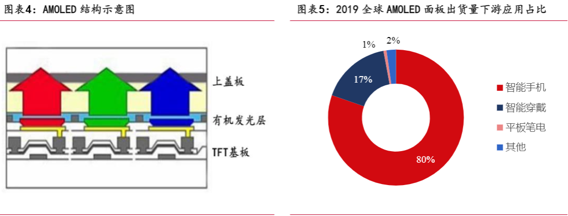 2024年OLED行业报告：供需反转迎盈利拐点  