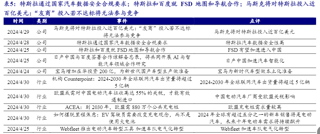 2024年中小盘行业周报：智驾商业模式升级分析