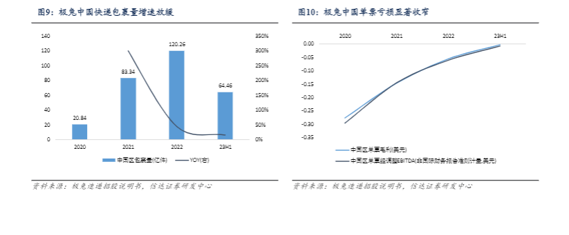 2024电商快递行业报告：韵达股份增长前景分析