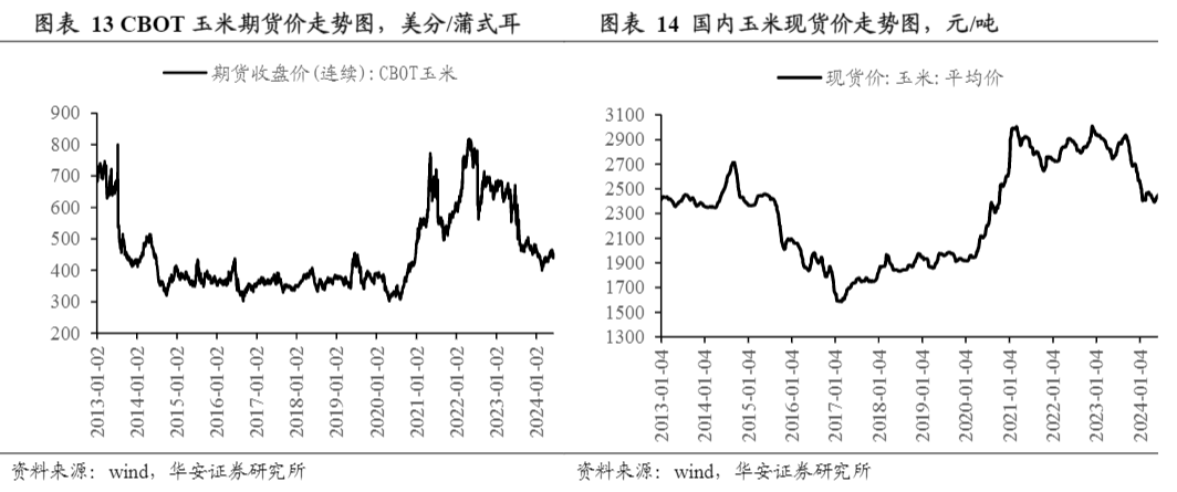 2024年生猪市场趋势与投资策略分析报告