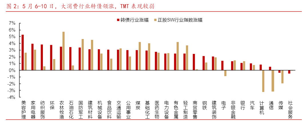 2024年转债市场投资策略分析报告