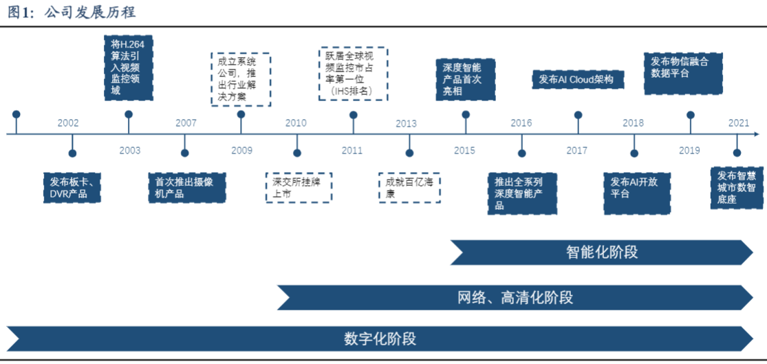 2024安防行业报告：AI技术推动市场增长与业务转型 