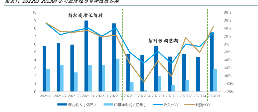 2024年血液灌流器行业业绩增长与市场前景分析报告