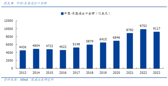 2024建筑业出海报告：中国制造优势引领全球市场