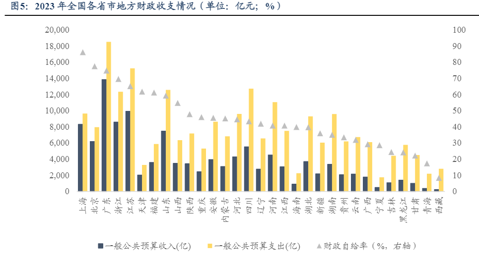 2024年河北省城投债市场投资分析报告