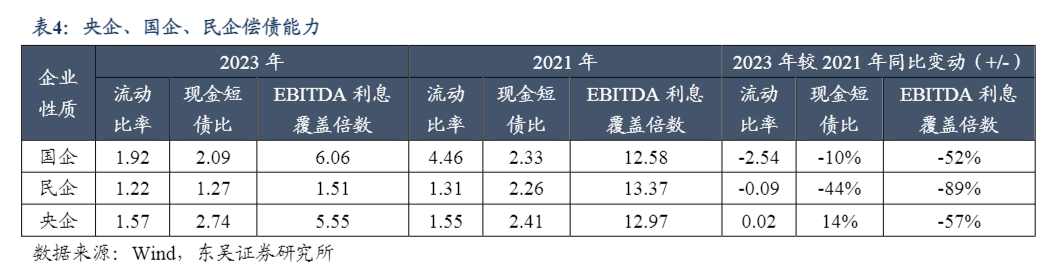 2024年房地产企业信用债市场分析报告