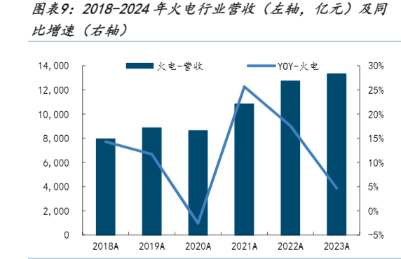 2024年公用事业及环保产业业绩分析报告