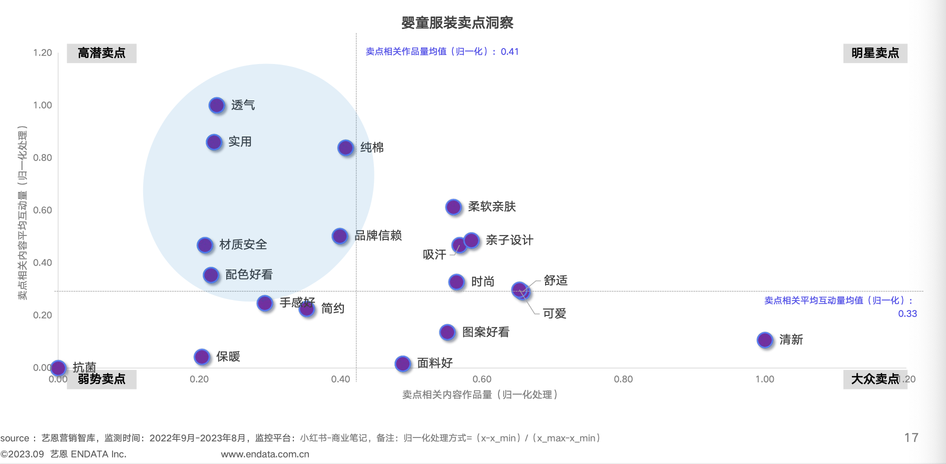 【艺恩】婴童用品行业：2023婴童用品市场及消费趋势洞察