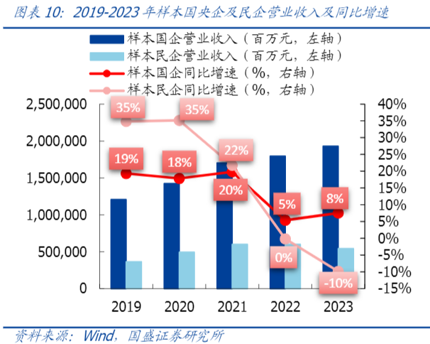 2024房地产行业报告：盈利弱化与头部房企分化趋势