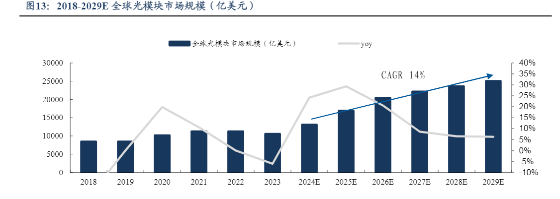 2024散热行业报告：AI+浪潮下的市场机遇