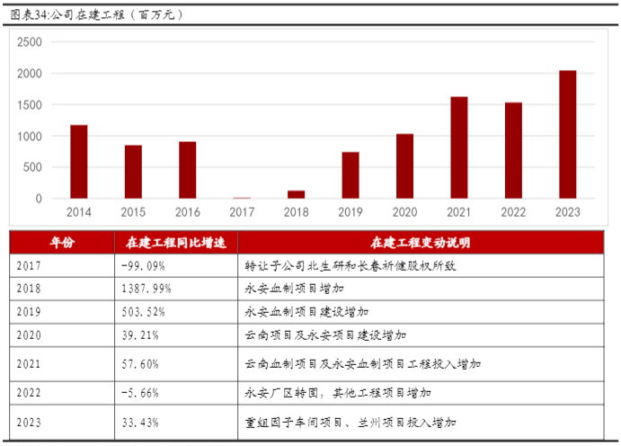 2024血制品行业报告：央企龙头优势与研发创新