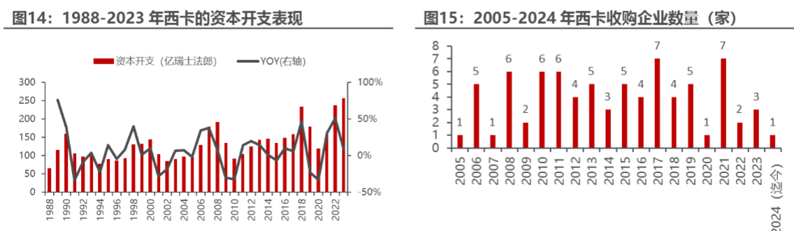 2024建材行业报告：海外防水龙头比较分析