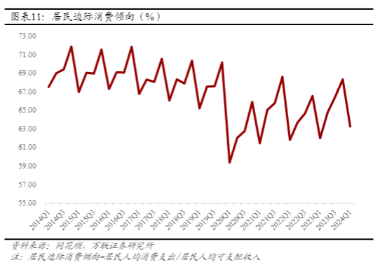 2024年社会服务行业投资策略报告：深巷烟火与万国风华