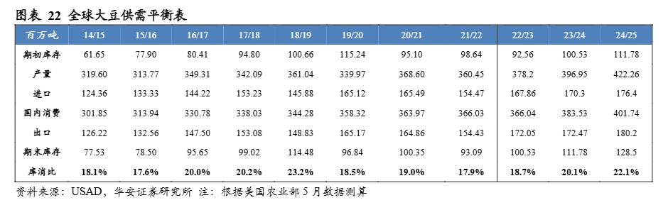 2024年生猪市场趋势与企业出栏量分析报告