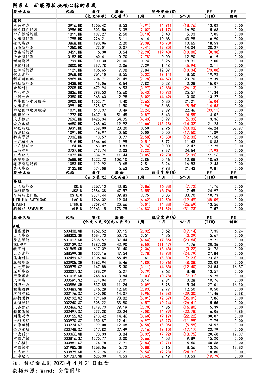 2023新能源行业分析报告