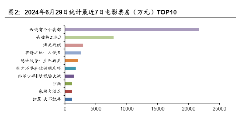 2024互联网传媒行业投资策略周报