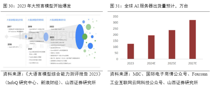 2024年电子行业报告：先进封装趋势与国产机遇分析