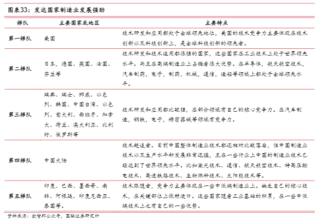 2024工控设备行业出海新趋势报告