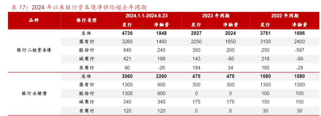 2024信用债市场投资策略与风险分析报告