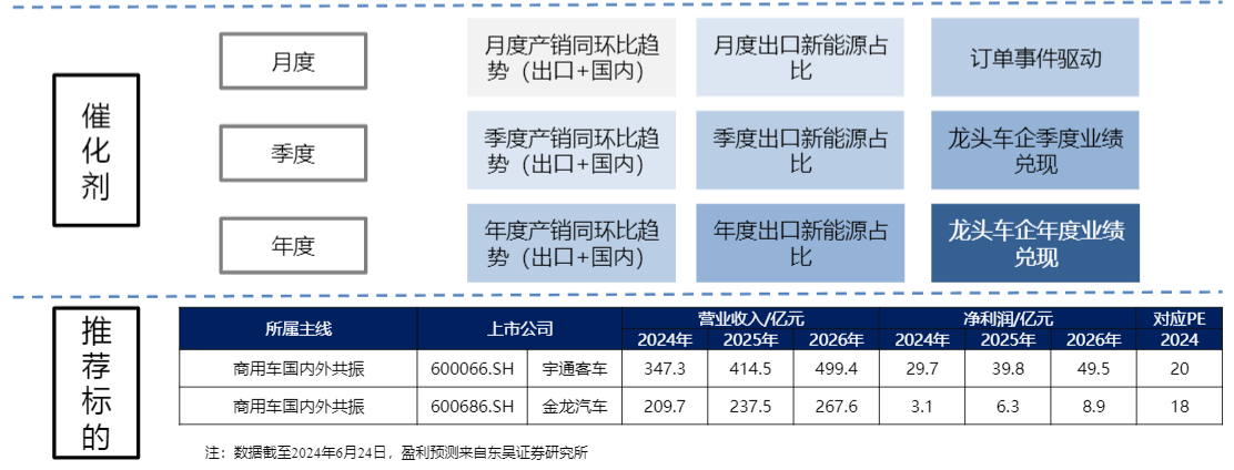 2024汽车全球化投资策略行业报告