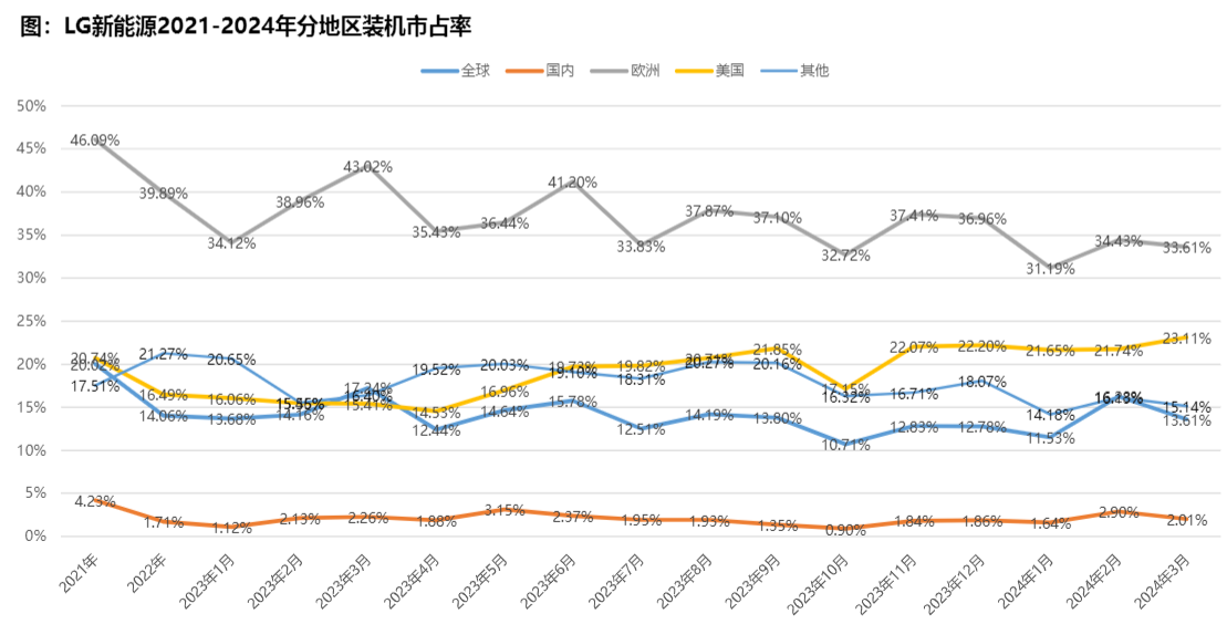 2024年锂电池行业全球市场分析报告：