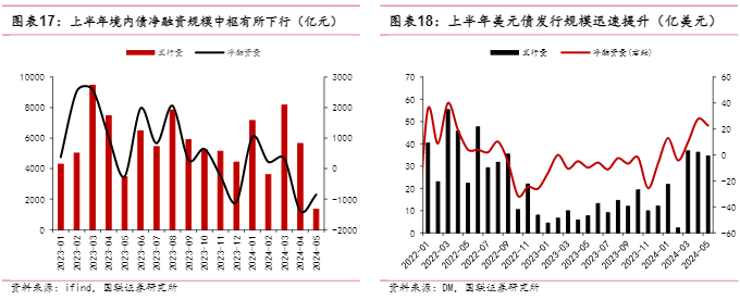 2024信用债投资策略报告：新篇章开启