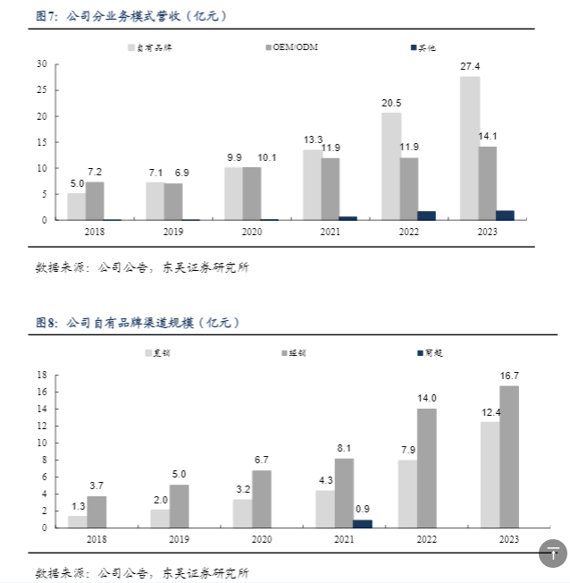 2024宠物食品行业报告：国货品牌乖宝宠物的崛起与市场前景