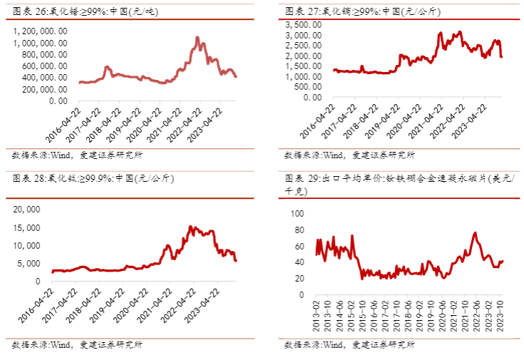 2024有色金属行业报告：云南资源与成本优势分析