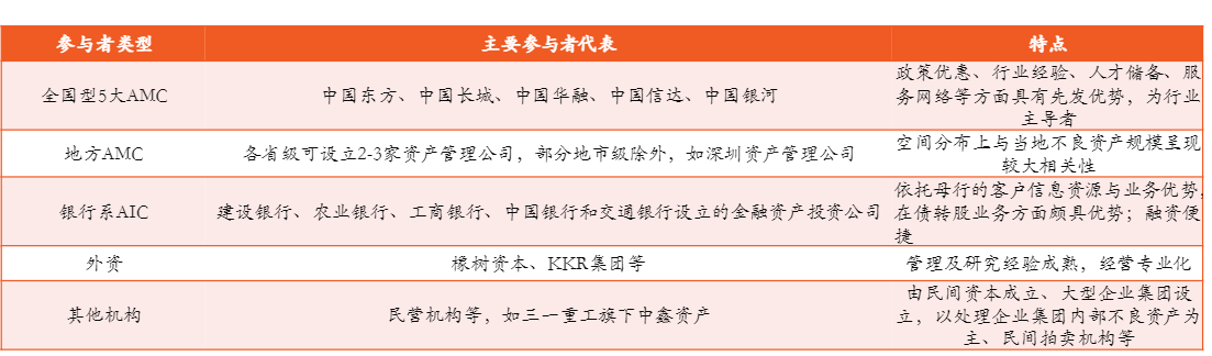 2024房地产行业AMC纾困策略与市场展望