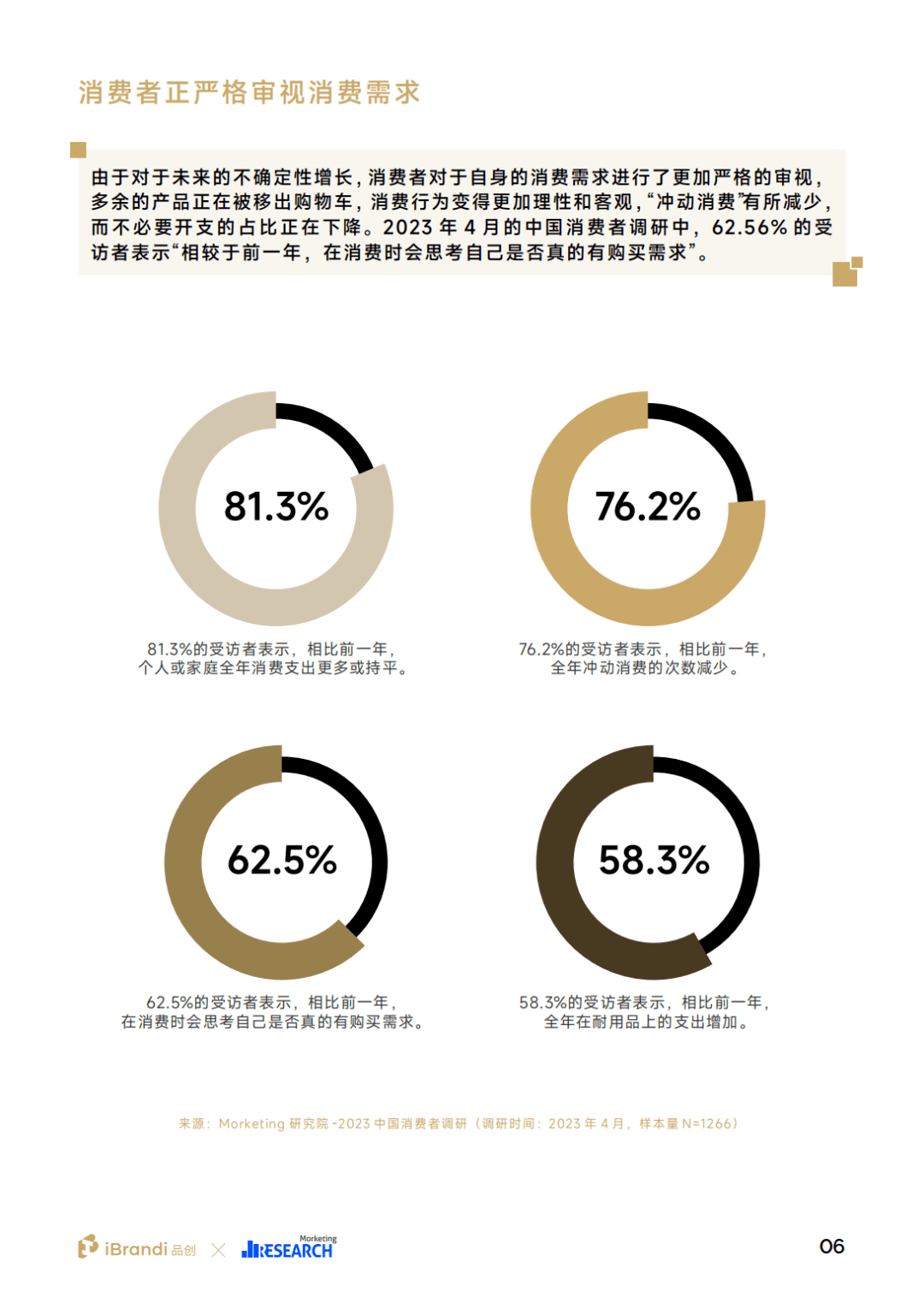 【品创&Morketing】消费行业：2023中国消费者洞察报告