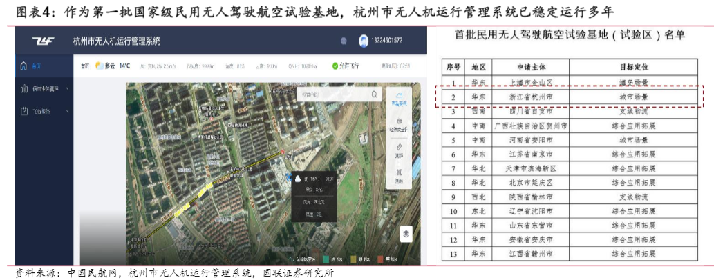 2024年低空经济基础设施投资框架报告