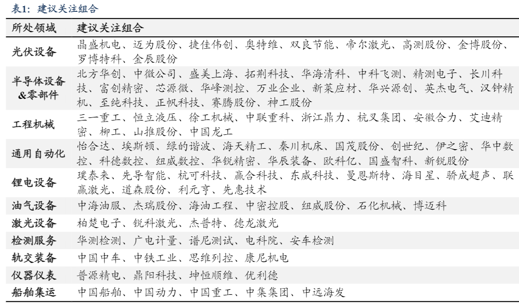 2024机械设备行业周报：工程机械与船舶集运市场分析