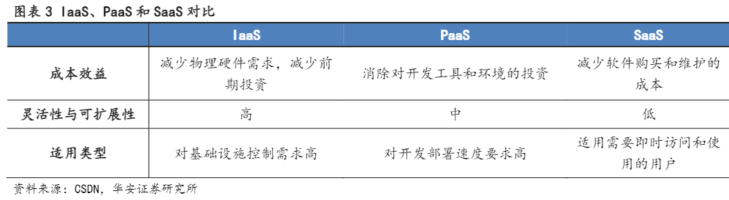 2024年CRM行业AI赋能增长报告