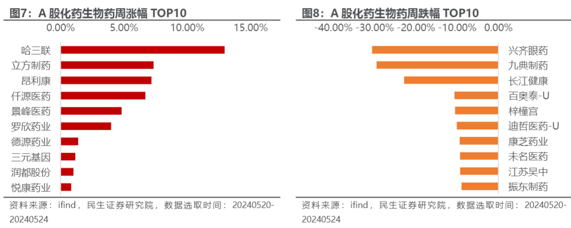 2024医药行业报告：政策利好驱动创新与设备更新