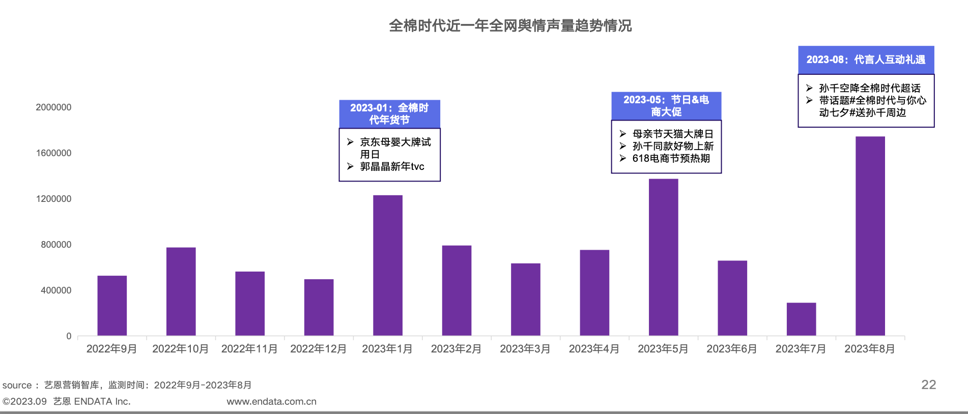 【艺恩】婴童用品行业：2023婴童用品市场及消费趋势洞察