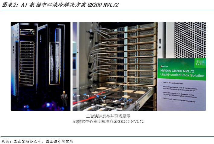 2024通信行业报告：AI驱动液冷技术革新与市场展望