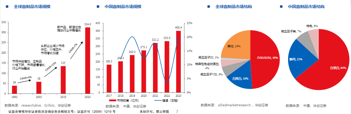 2024医药投资报告：静丙行业迎来发展新周期