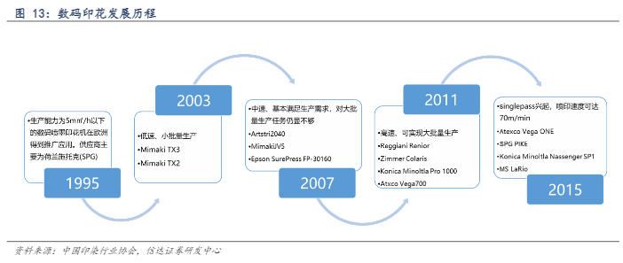 2024申万宏源行业报告：投行投资与业务增长分析