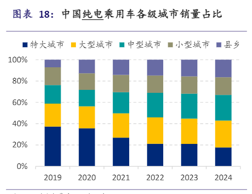 2024年新能源汽车行业增长与竞争分析报告